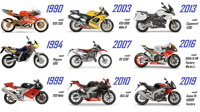 aprilia modellen